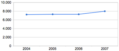 participation trends.png