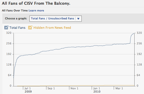 http://www.absolutpicknick.de/mt/cisv_from_the_balcony/fbfans.png