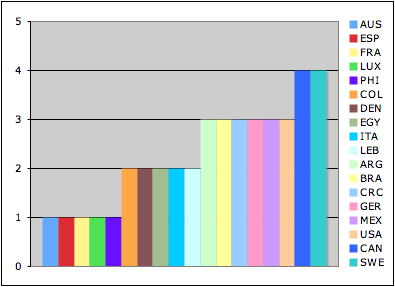 http://www.absolutpicknick.de/mt/cisv_from_the_balcony/ijrcandidates.png